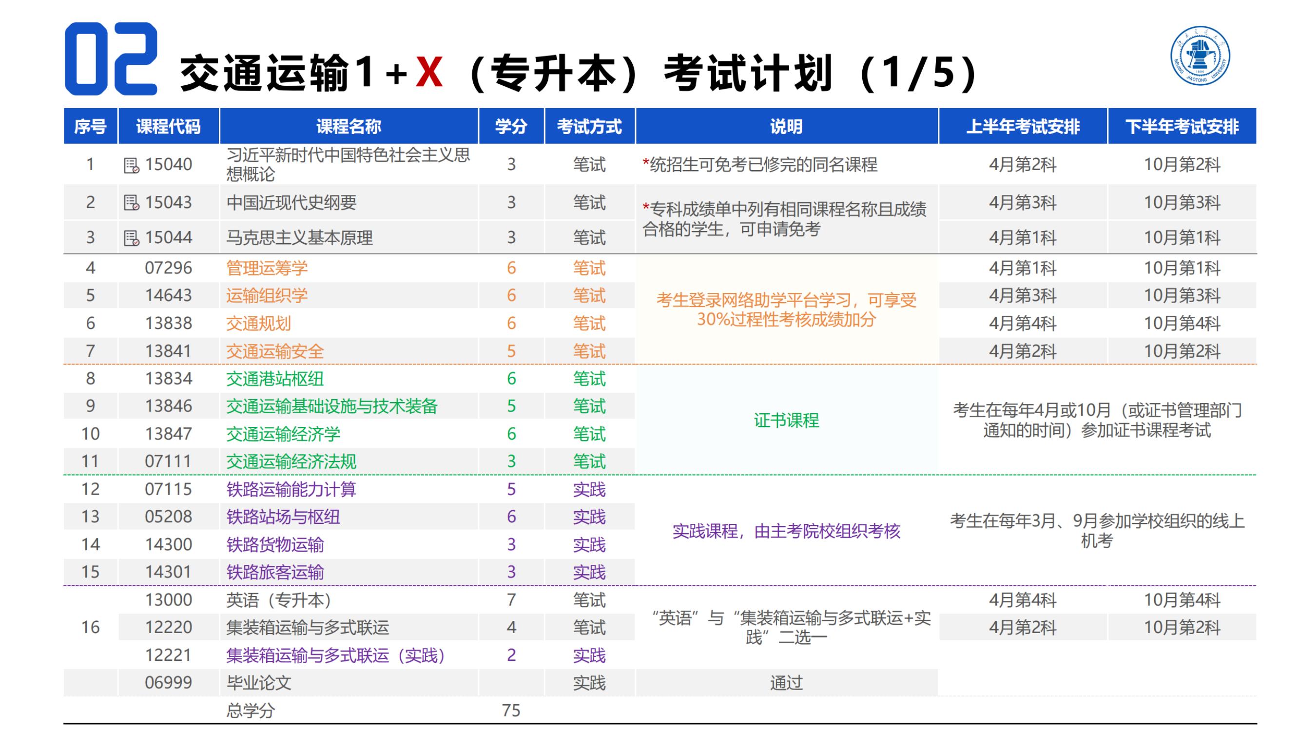 20250207北京交通大学（内蒙古自治区）自学考试项目简介_02(1).jpg