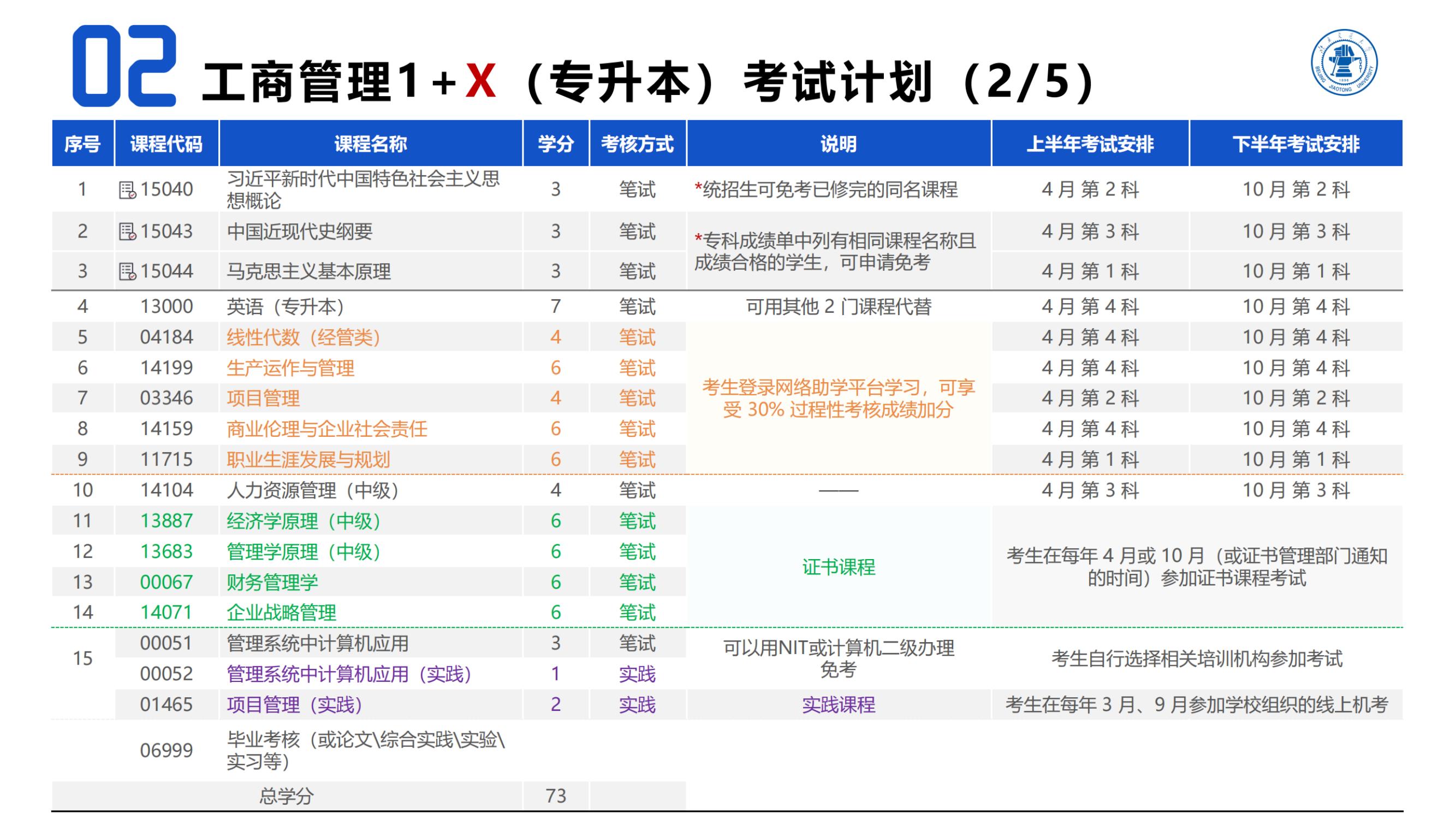 20250207北京交通大学（内蒙古自治区）自学考试项目简介_03.jpg