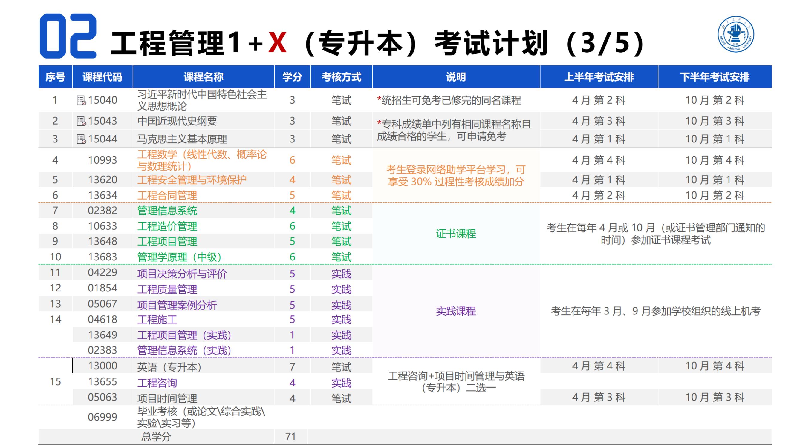 20250207北京交通大学（内蒙古自治区）自学考试项目简介_04(1).jpg