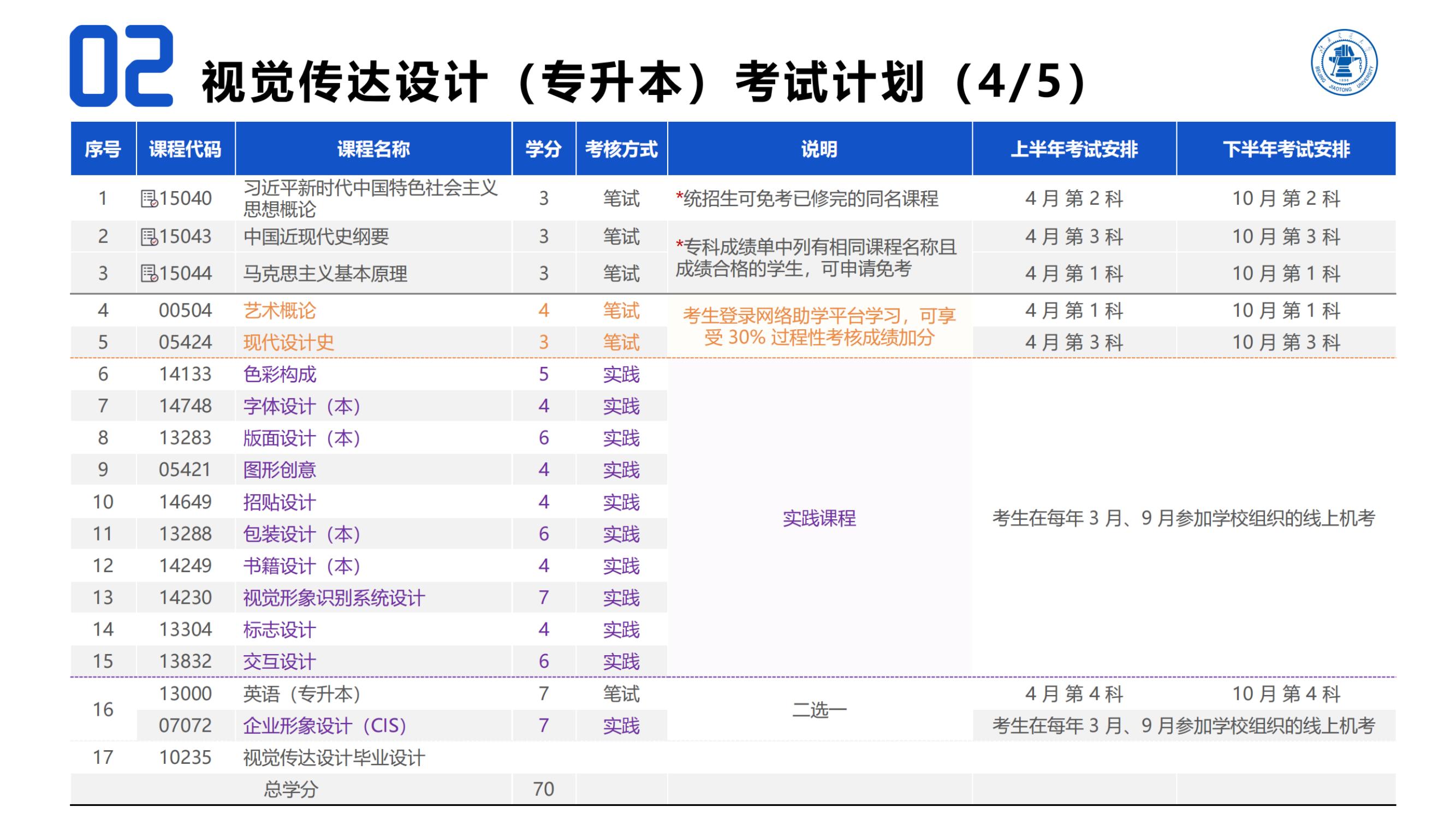 20250207北京交通大学（内蒙古自治区）自学考试项目简介_05(1).jpg