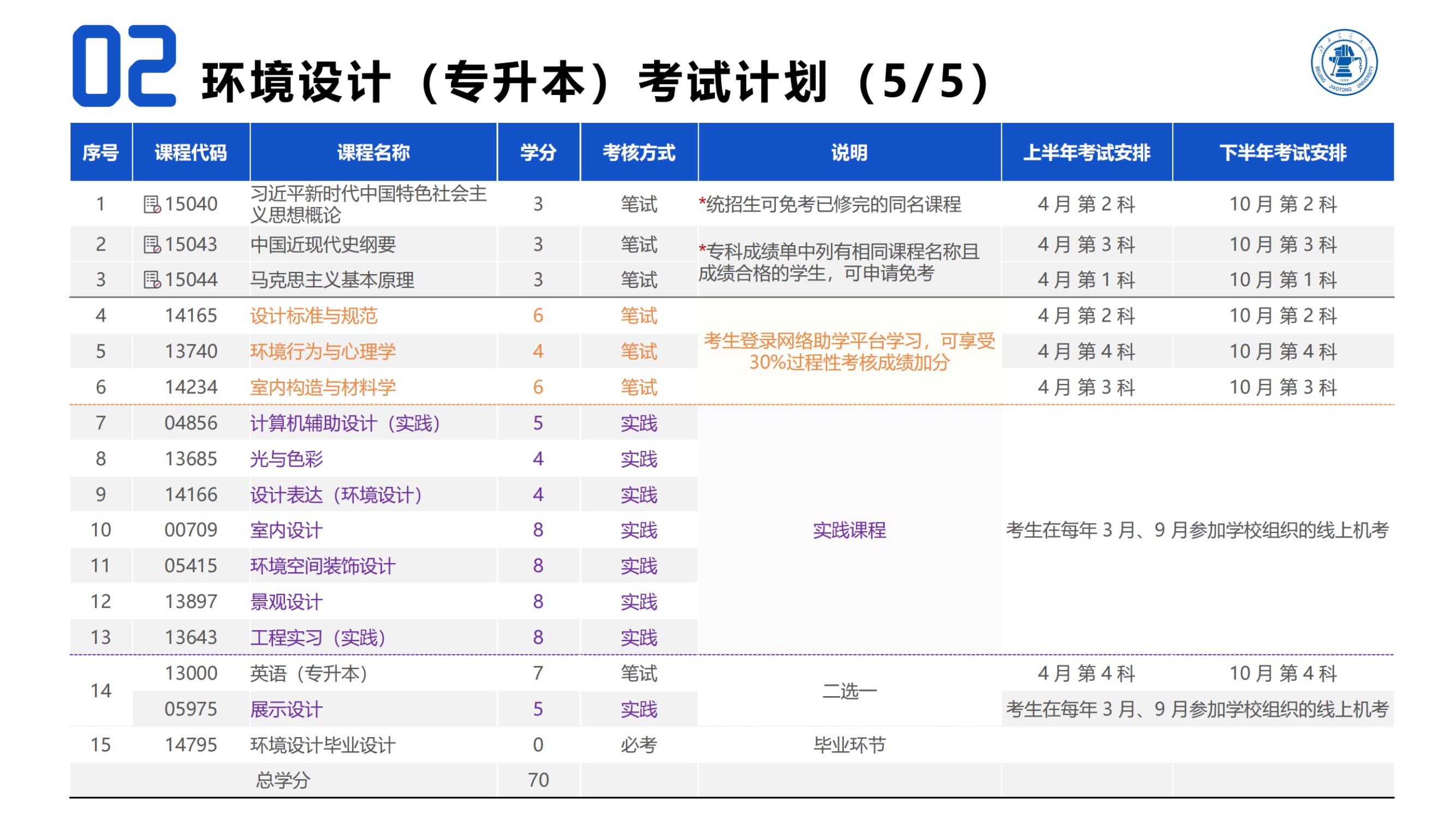 20250207北京交通大学（内蒙古自治区）自学考试项目简介_06.jpg